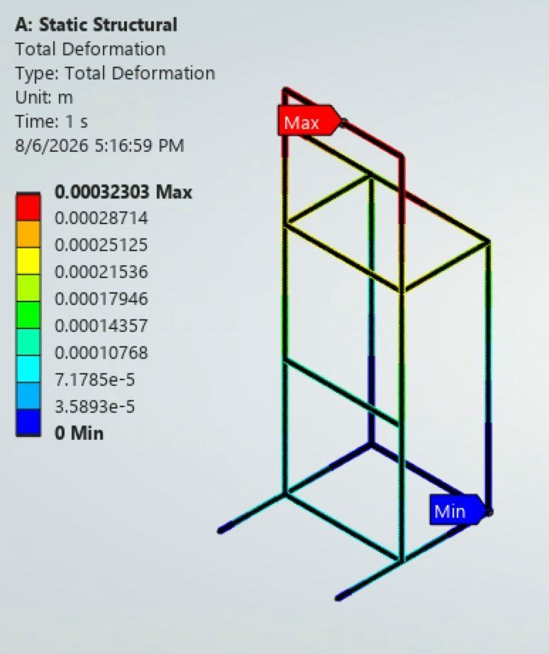 Structural deformation analysis of the fan wall frame