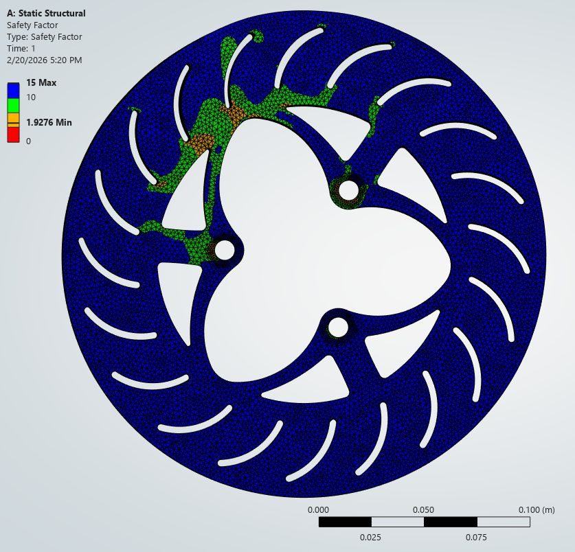 ANSYS static structural safety factor analysis of the rotor