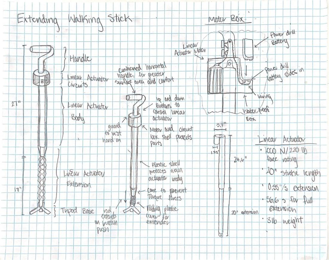 Hand-drawn design sketches of the walking stick